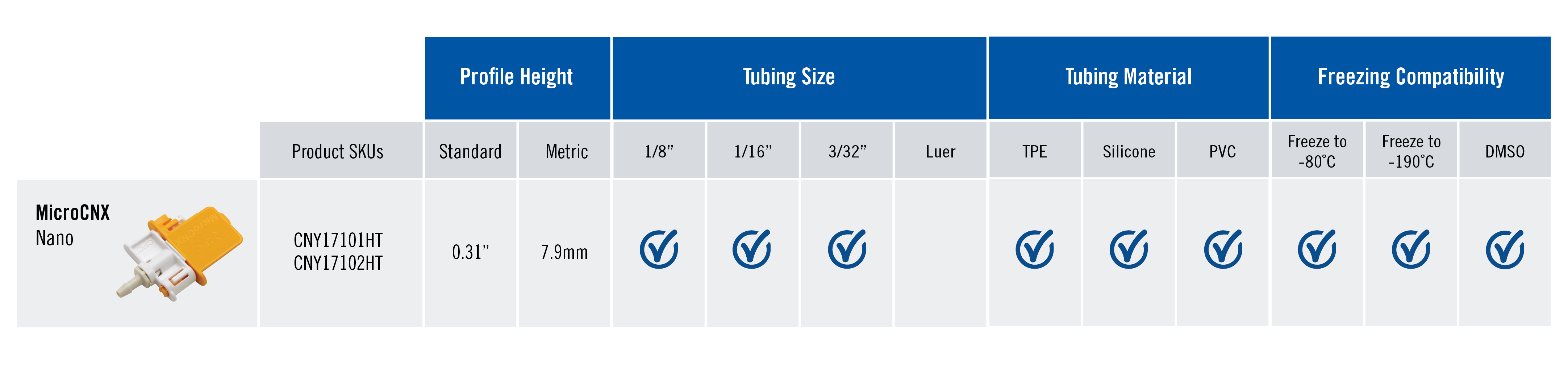 Product-Table-MicroCNX-Nano-3