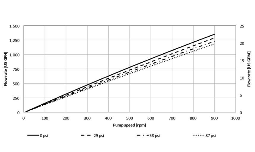 qf4400s-ht-eccentric-shaft-6deg-gallon