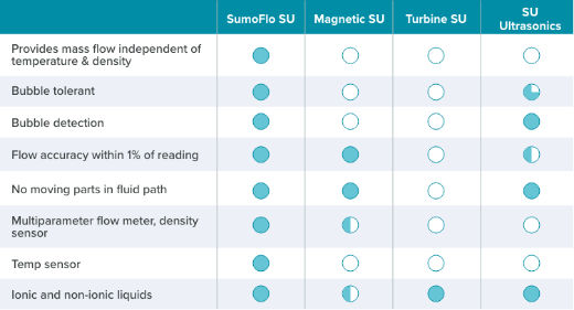 sumoflo-ball-chart-sumo-v-comp.png.thumb.1280.1280.png.rendition.src.1771588554530